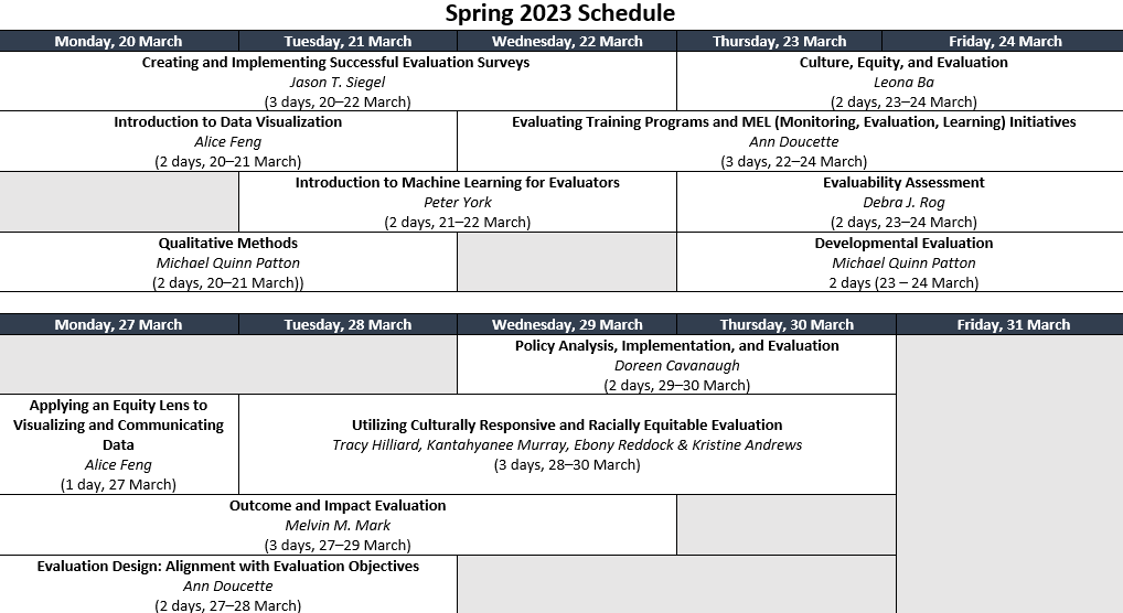 Spring 2023 TEI The Evaluators' Institute