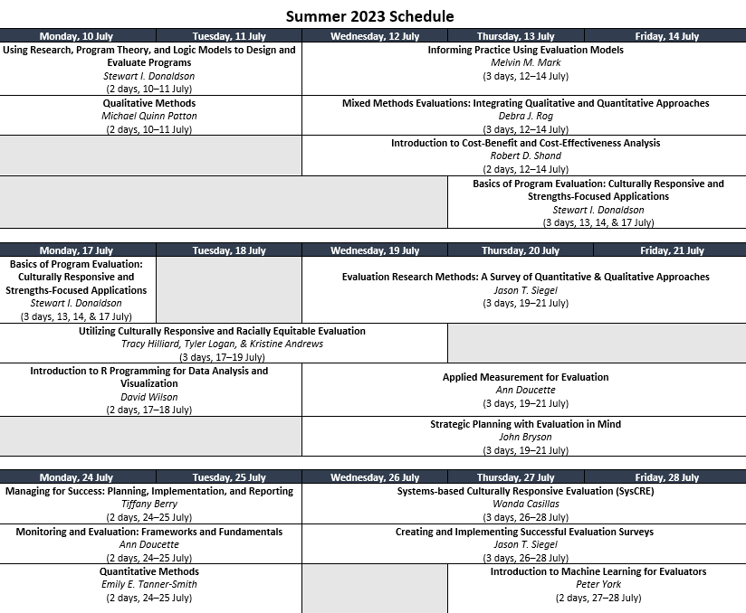 Summer 2023 TEI The Evaluators' Institute