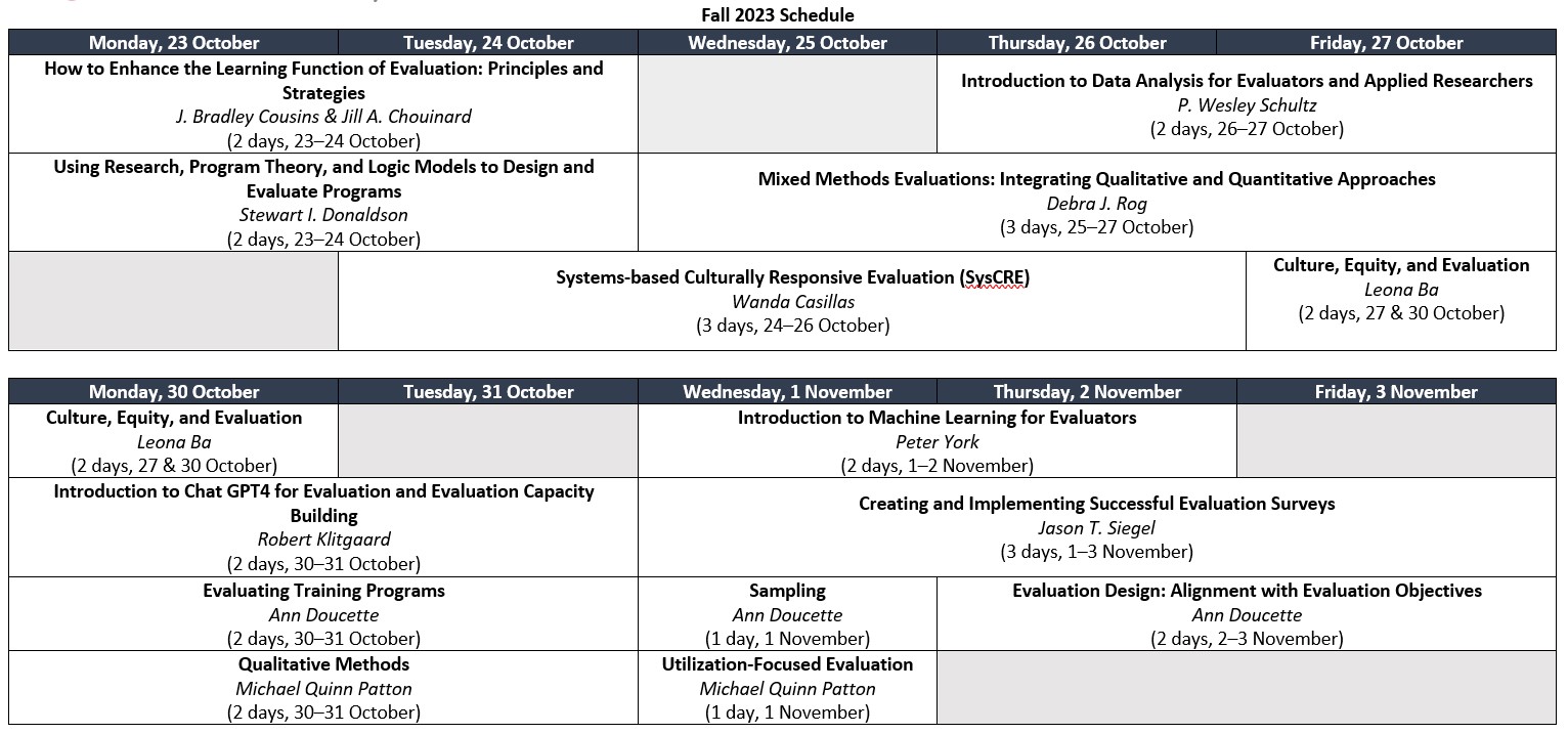 Fall 2023 TEI The Evaluators' Institute