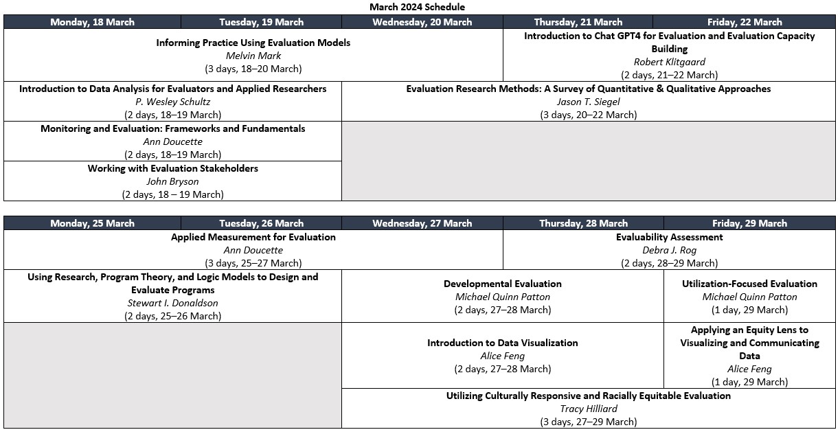 Spring 2024 TEI The Evaluators' Institute